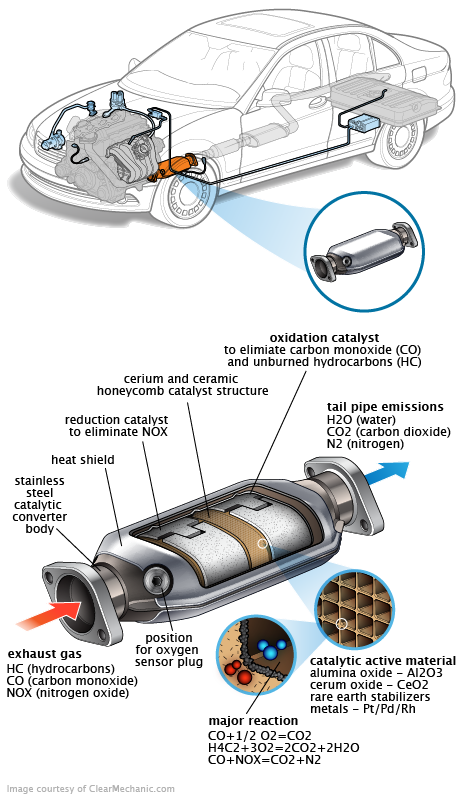 See P1E59 repair manual